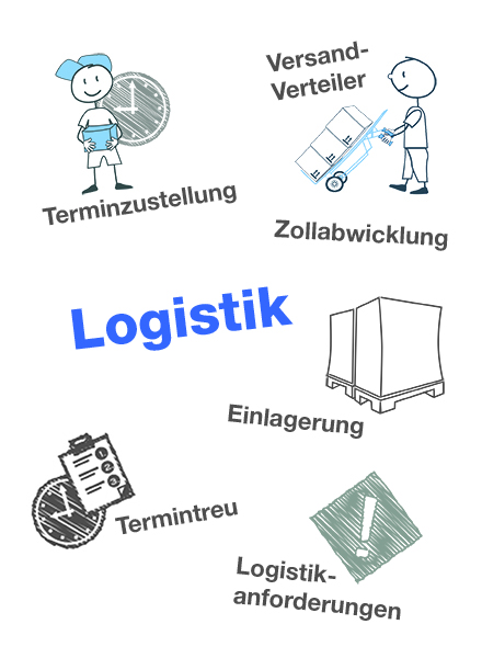 Logistik